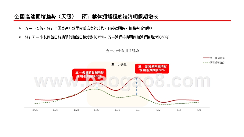 2018五一小长假出行分析报告.pptx_第4页
