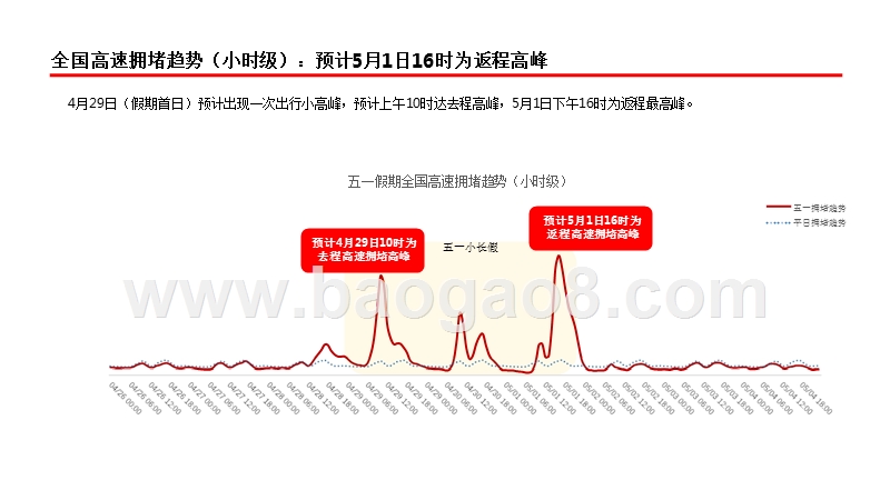 2018五一小长假出行分析报告.pptx_第5页