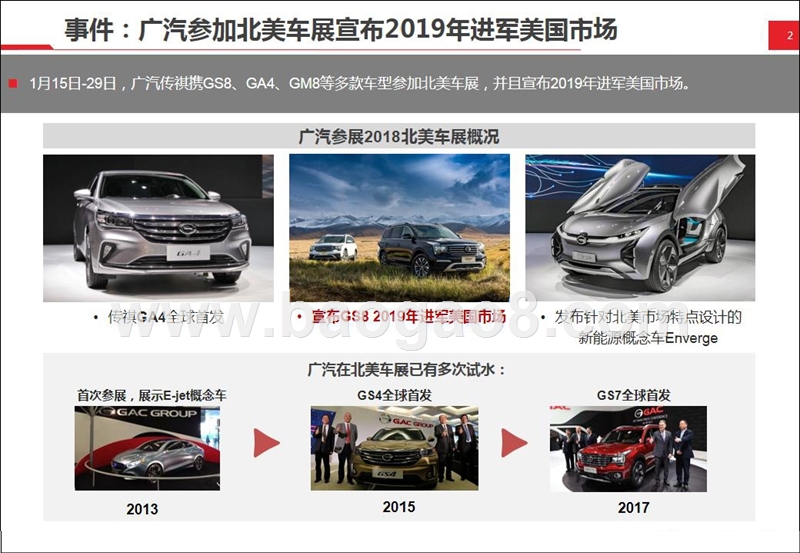 2018广汽美国市场前景分析报告.pptx_第2页