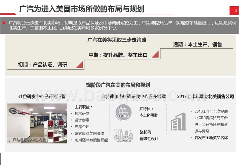 2018广汽美国市场前景分析报告.pptx_第3页