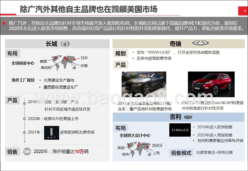 2018广汽美国市场前景分析报告.pptx_第4页