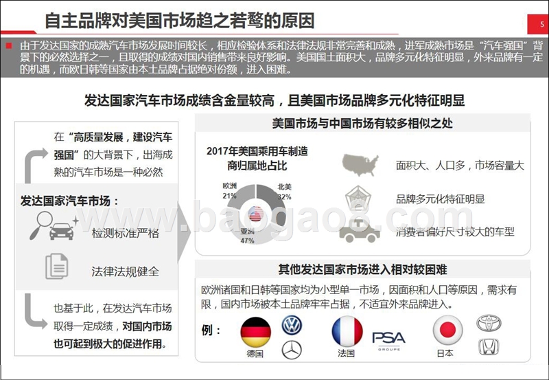 2018广汽美国市场前景分析报告.pptx_第5页