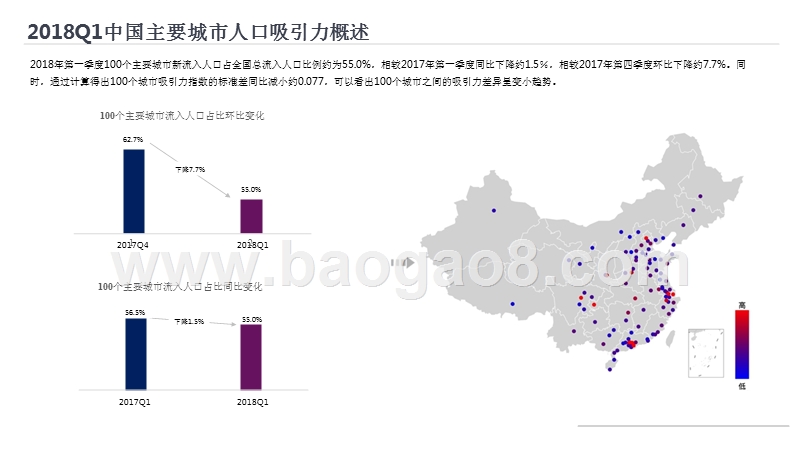 2018Q1中国主要城市研究报告.pptx_第4页