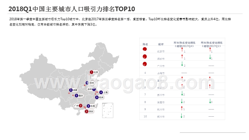 2018Q1中国主要城市研究报告.pptx_第5页