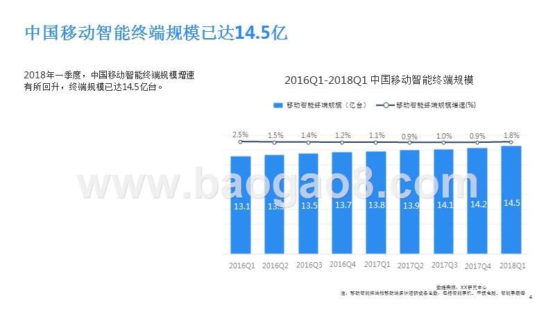 2018Q1移动智能终端市场研究报告.pptx_第4页