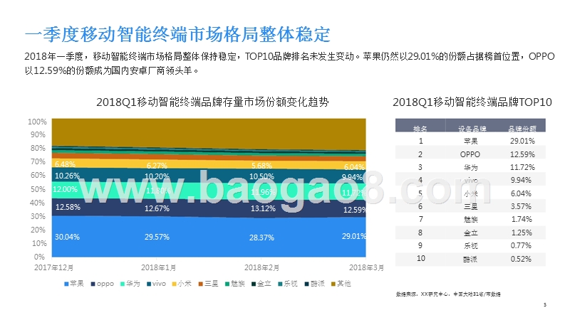 2018Q1移动智能终端市场研究报告.pptx_第5页