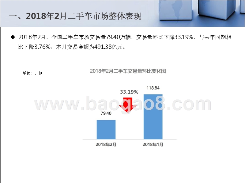 2018年2月全国二手车市场研究报告.pptx_第3页