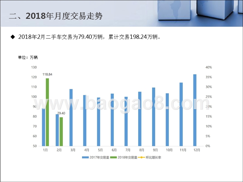 2018年2月全国二手车市场研究报告.pptx_第4页