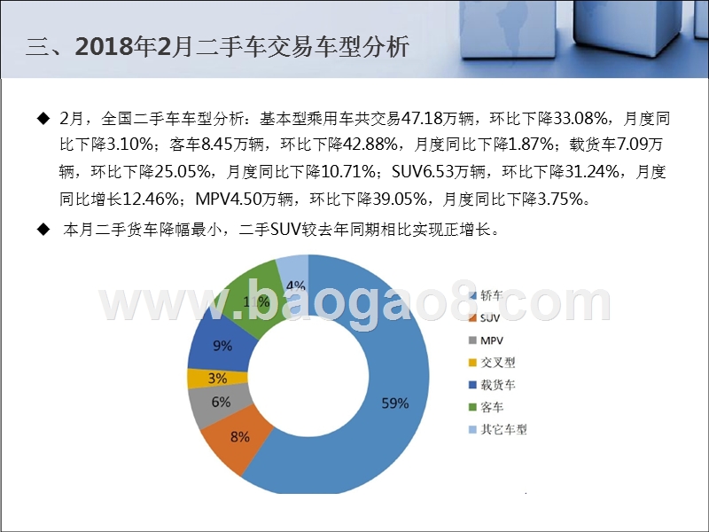 2018年2月全国二手车市场研究报告.pptx_第5页