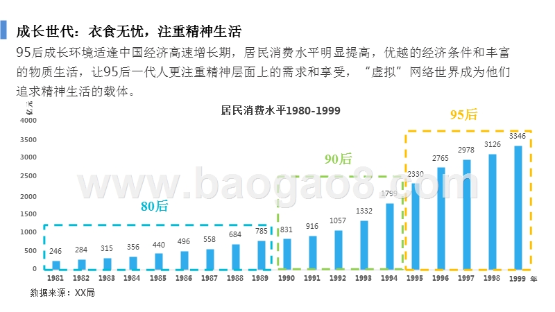 95后互联网生活方式研究报告.pptx_第4页