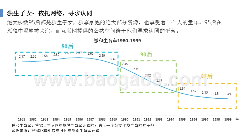 95后互联网生活方式研究报告.pptx_第5页