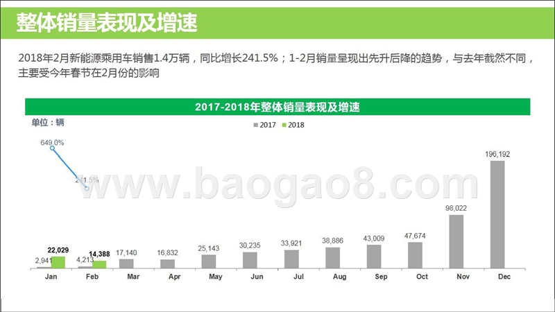 2018年新能源汽车行业研究报告.pptx_第5页