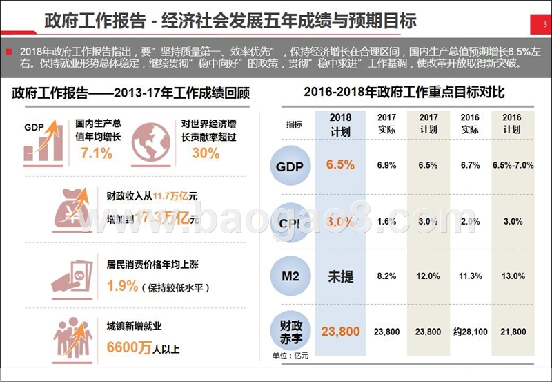 2018两会内容简析报告.pptx_第3页