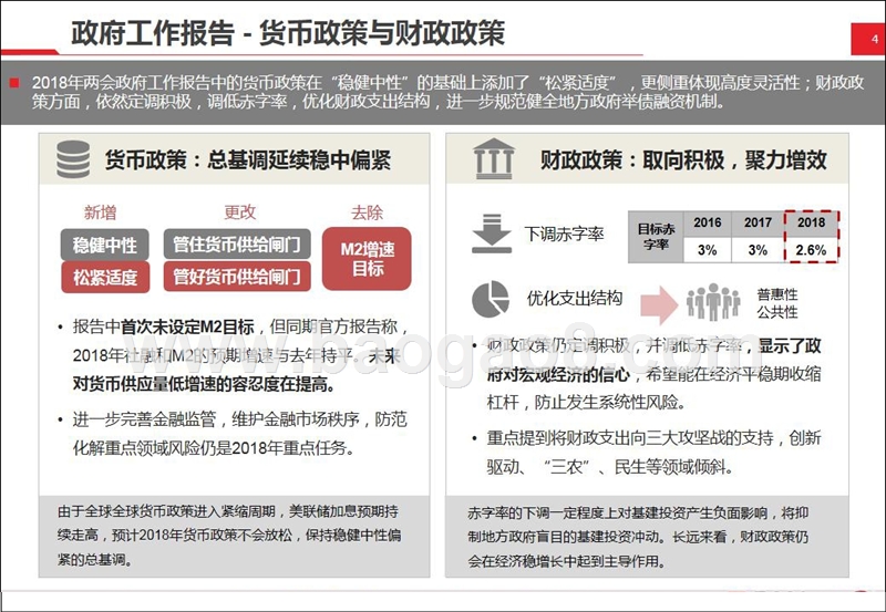 2018两会内容简析报告.pptx_第4页