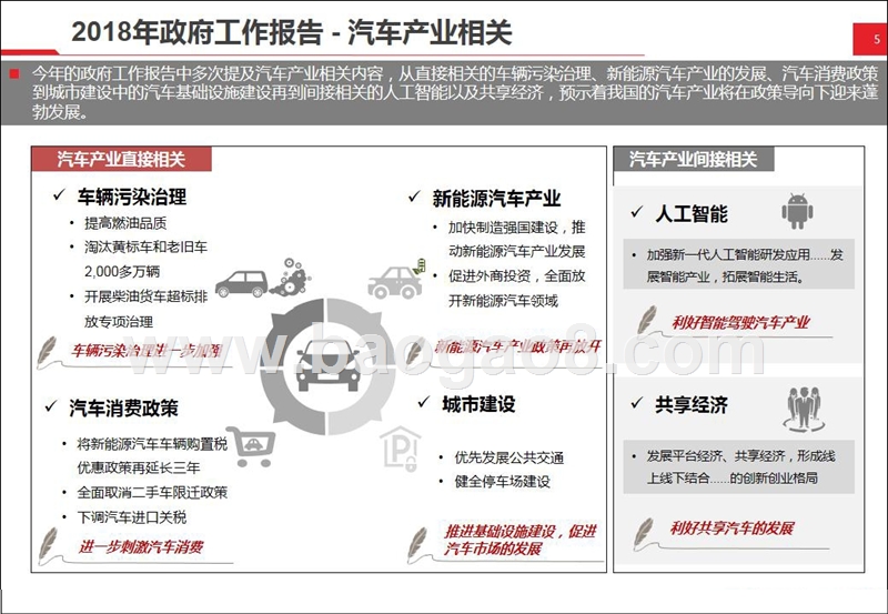 2018两会内容简析报告.pptx_第5页