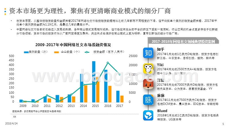 2018网络社交泛娱乐化分析报告.pptx_第5页
