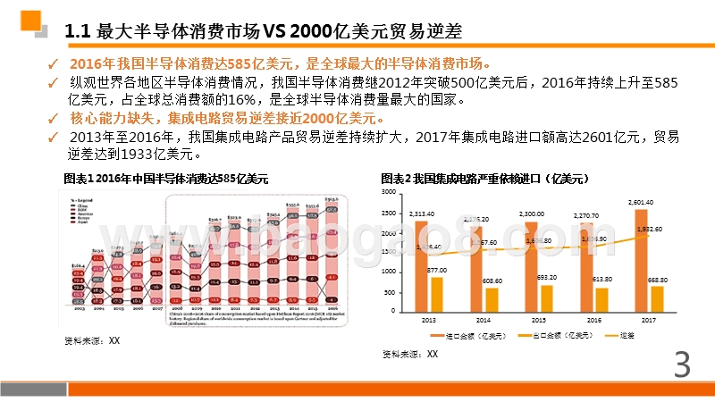 2018年IC设计行业研究报告.pptx_第3页
