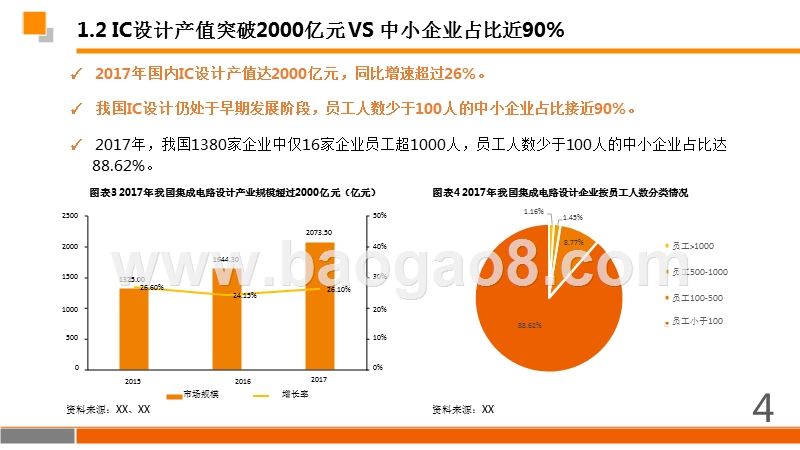 2018年IC设计行业研究报告.pptx_第4页