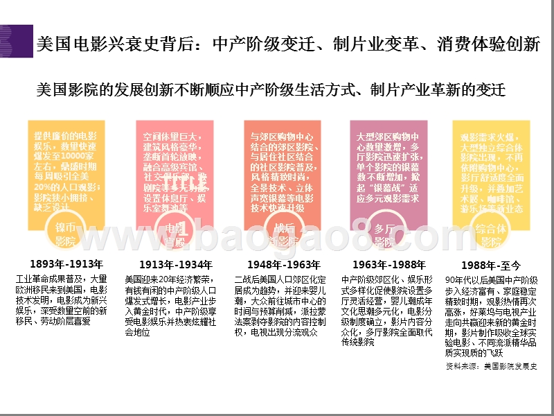 2018中国影院行业研究报告.pptx_第5页