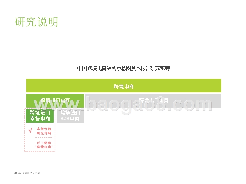 2018中国进口零售电商行业研究报告.pptx_第3页