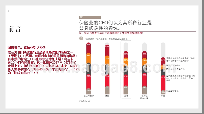保险业CEO调研结果分析报告.pptx_第4页