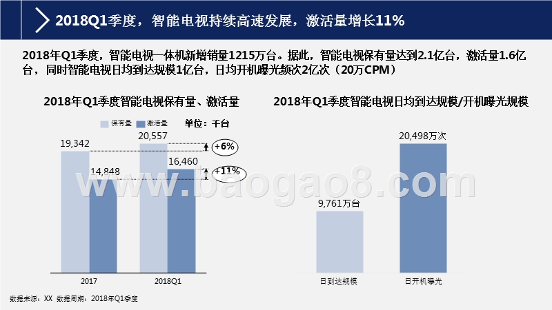 2018年OTT大屏用户行为研究报告.pptx_第4页