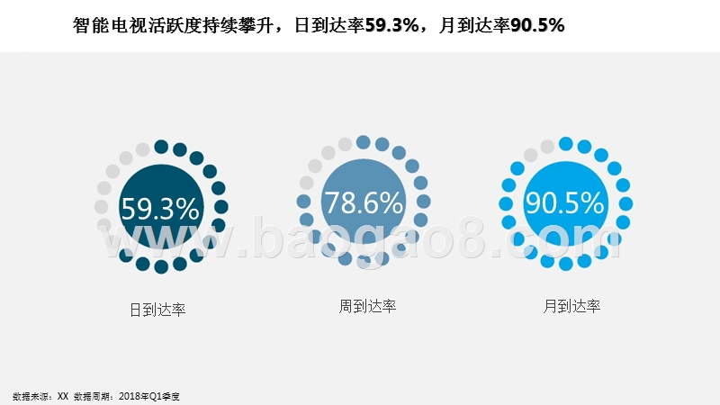 2018年OTT大屏用户行为研究报告.pptx_第5页