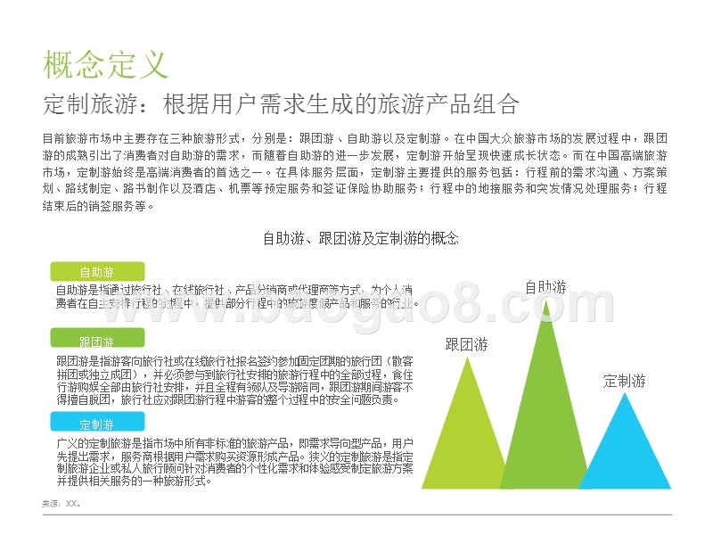 2018中国互联网定制旅游行业研究报告.pptx_第3页