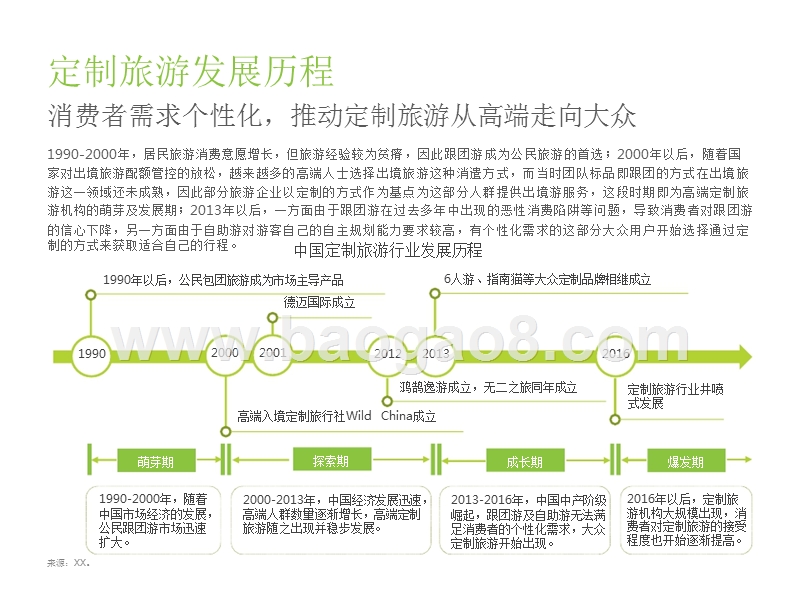 2018中国互联网定制旅游行业研究报告.pptx_第5页
