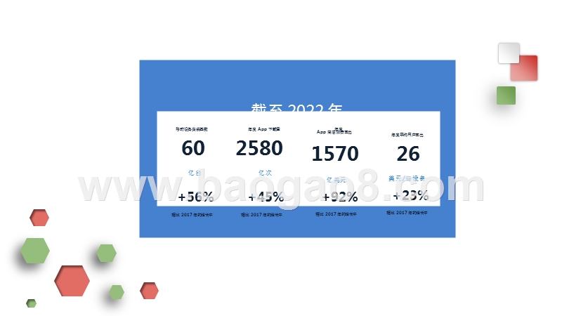 2017-2020年应用经济趋势洞察报告.pptx_第2页