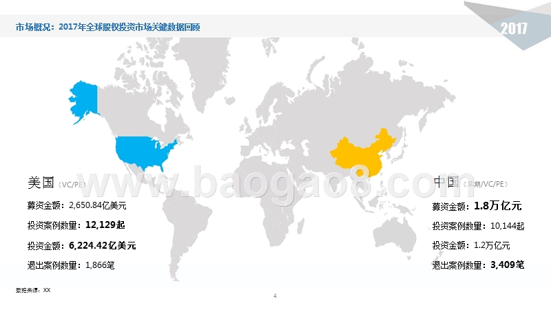 2017-2018中国股权投资市场研究报告.pptx_第4页
