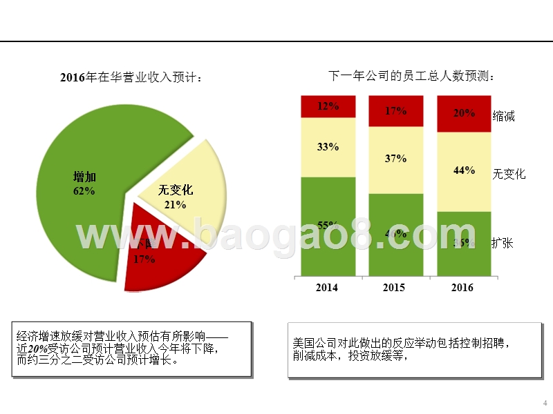 2016-2017年中国商业环境分析报告.pptx_第4页