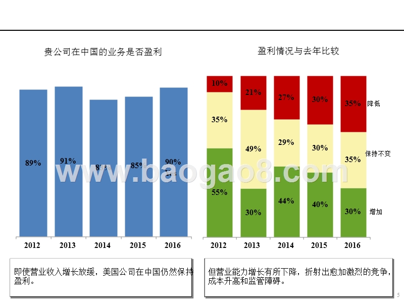2016-2017年中国商业环境分析报告.pptx_第5页