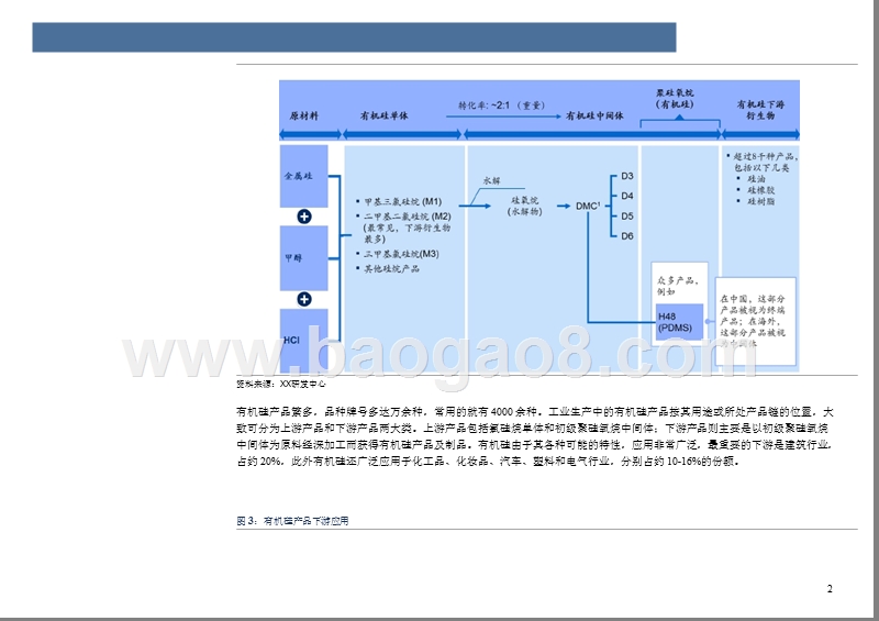 2018年有机硅行业专题研究报告.pptx_第5页