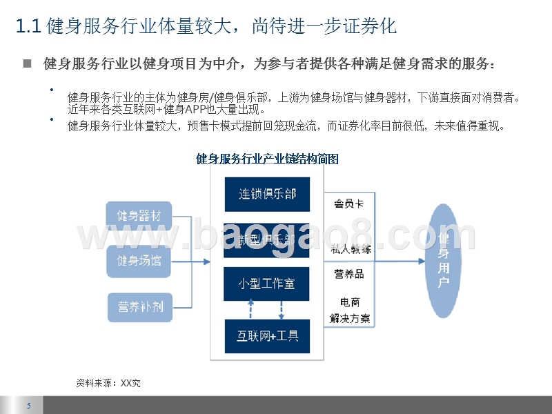 健身服务行业研究报告.pptx_第5页