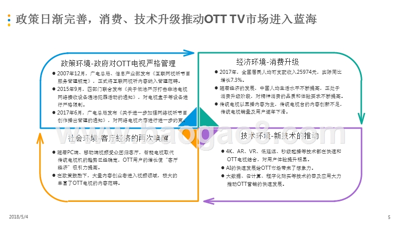 2018中国OTT TV市场研究报告.pptx_第4页