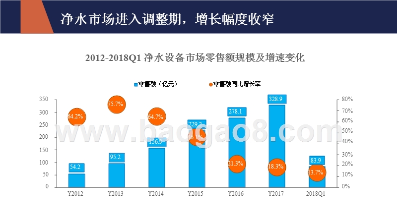2018年Q1净水设备市场分析报告.pptx_第2页