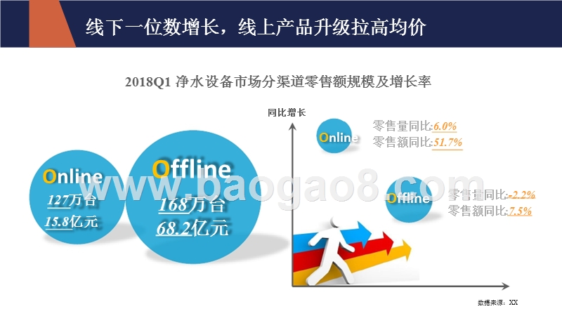 2018年Q1净水设备市场分析报告.pptx_第3页
