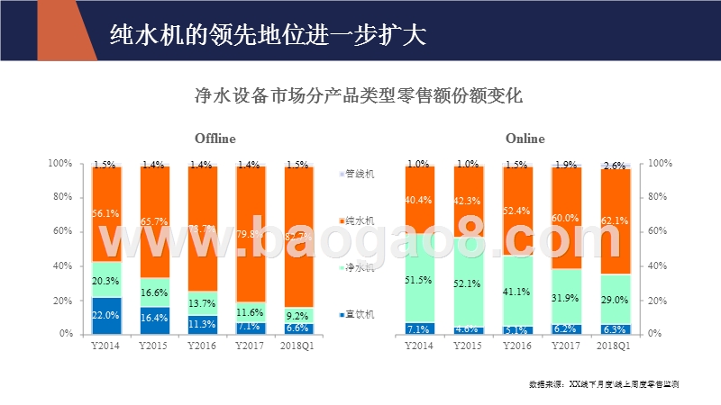 2018年Q1净水设备市场分析报告.pptx_第4页
