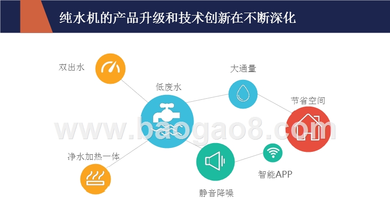 2018年Q1净水设备市场分析报告.pptx_第5页