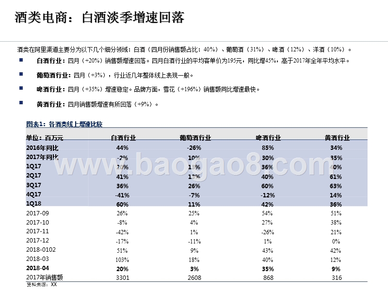 2018电商渠道草根调研分析报告.pptx_第5页