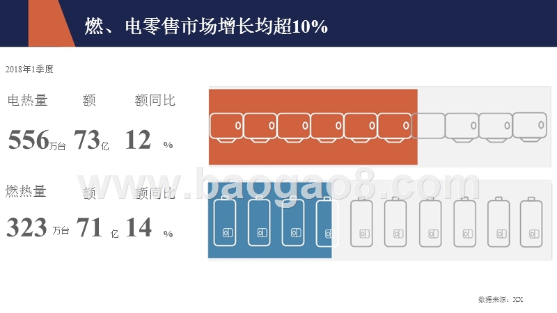 2018Q1热水器市场分析报告.pptx_第2页