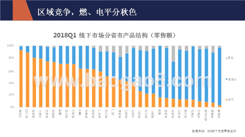 2018Q1热水器市场分析报告.pptx_第3页