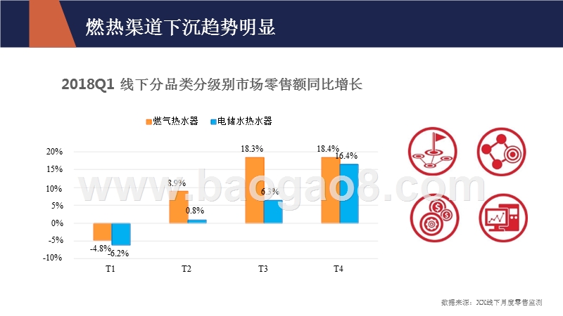 2018Q1热水器市场分析报告.pptx_第5页