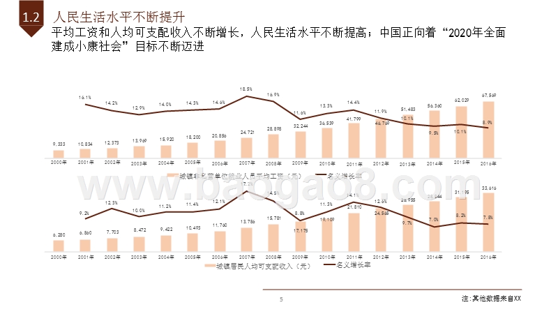 2017-2018中国饮品店发展报告.pptx_第5页