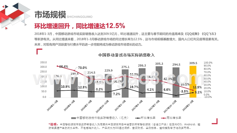 2018Q1移动游戏行业研究报告.pptx_第4页