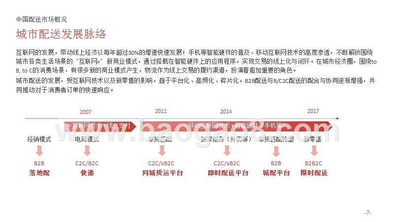 2018中国物流配送行业研究报告.pptx_第5页