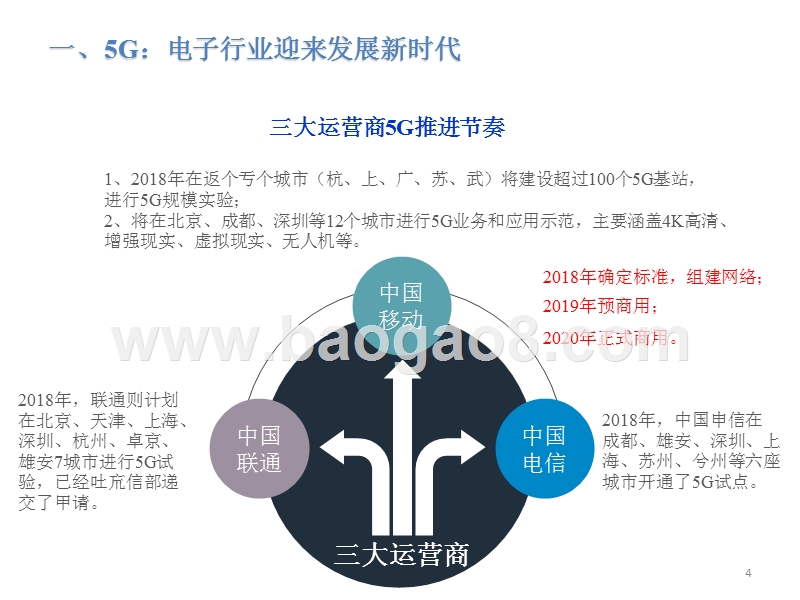 2018年电子行业投资分析报告.pptx_第4页