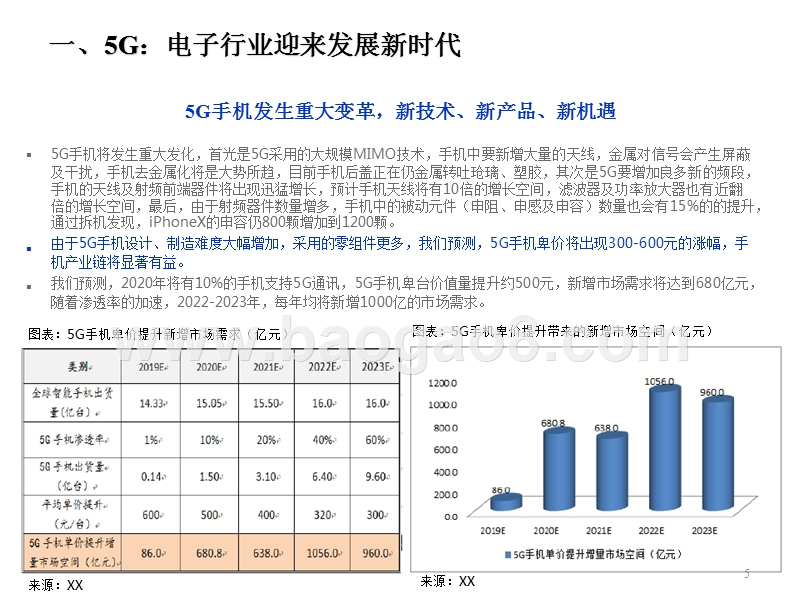 2018年电子行业投资分析报告.pptx_第5页