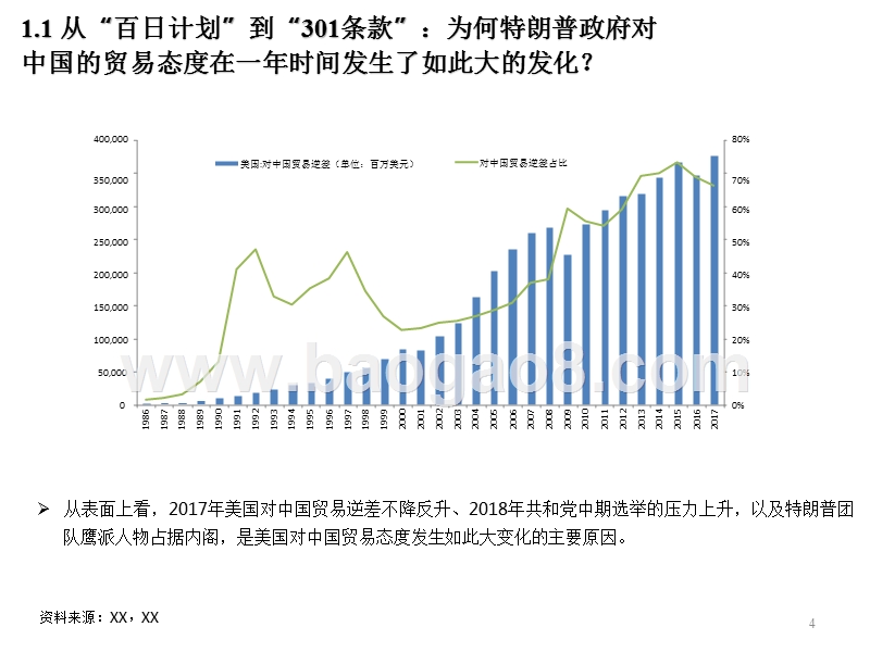 2018中美贸易摩擦与十九大扩大开放分析报告.pptx_第4页